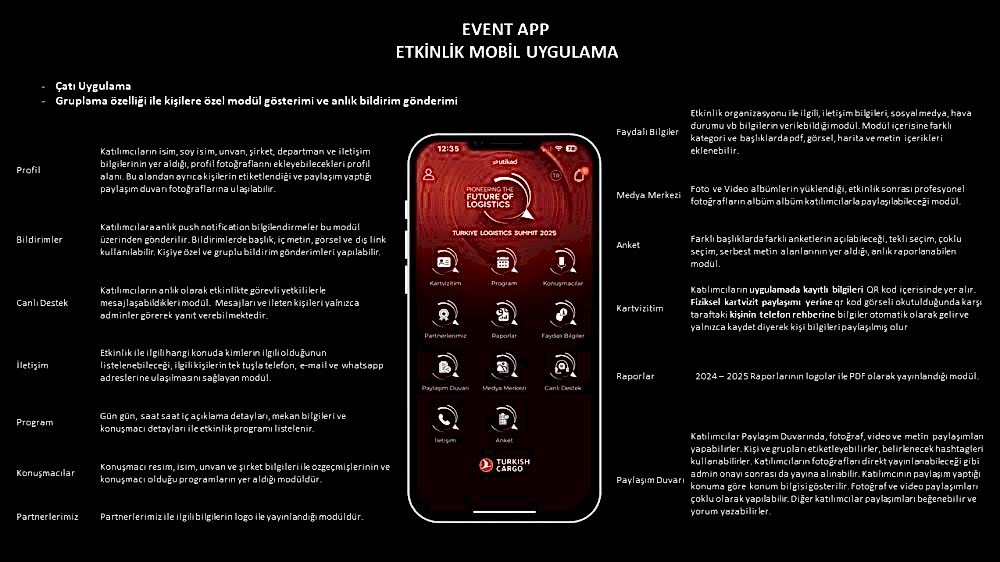 TÜRKİYE LOGISTICS SUMMIT 2025 UYGULAMASI YAYINDA
